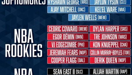 开云体育登录-一夜3大消息！杨瀚森入选新秀赛，湖人报价库明加，快船冲纪录